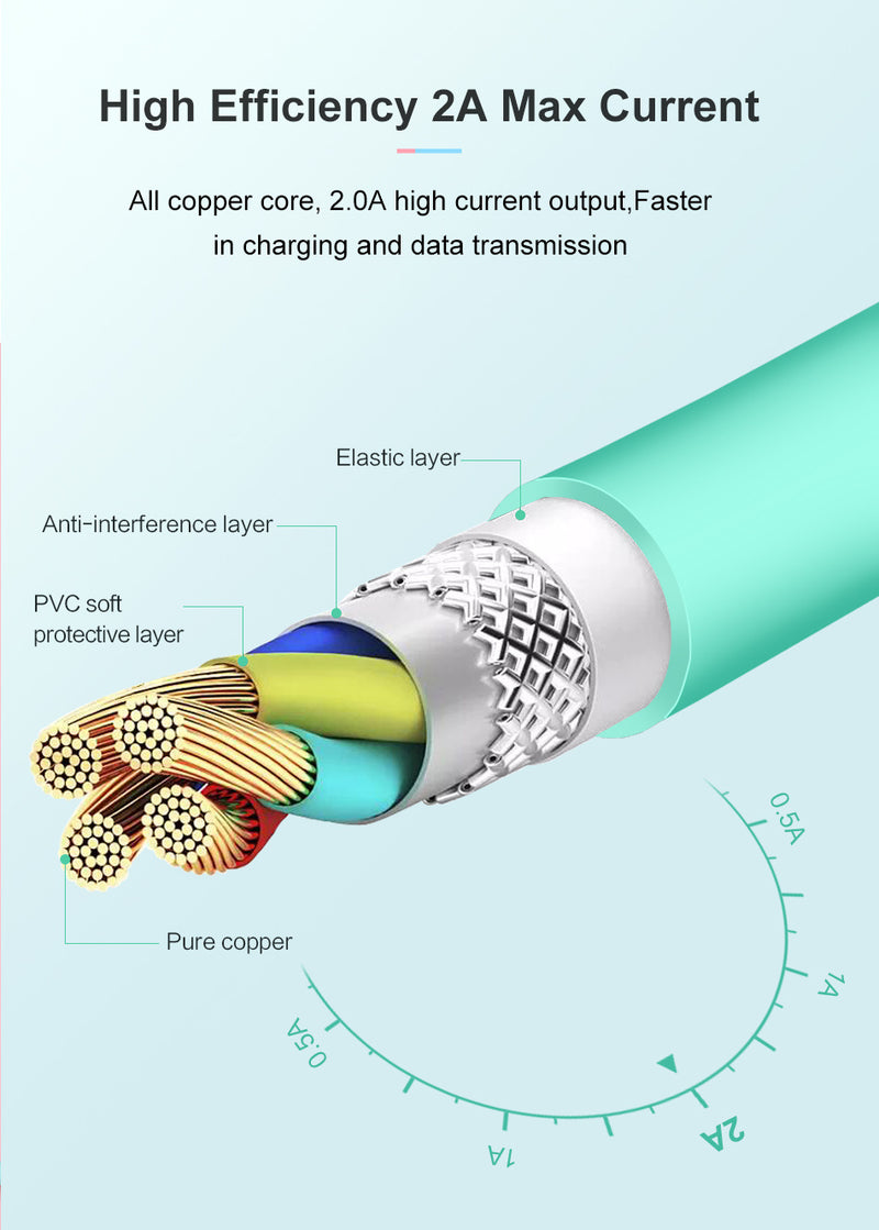 Compatible WithUSB Cable For  Charger X 8 7 6 6s Plus 5 5s SE,2A 1M Mobile USB Data Cable For  Cable For Lightning Cable - Universo Shop